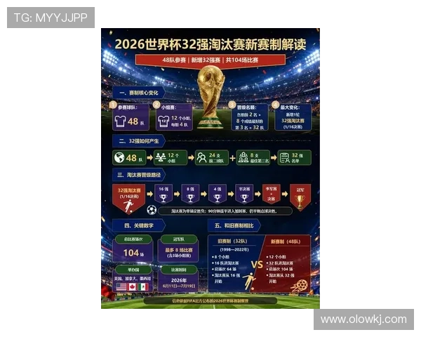 2026世界杯最新净胜球规则解析