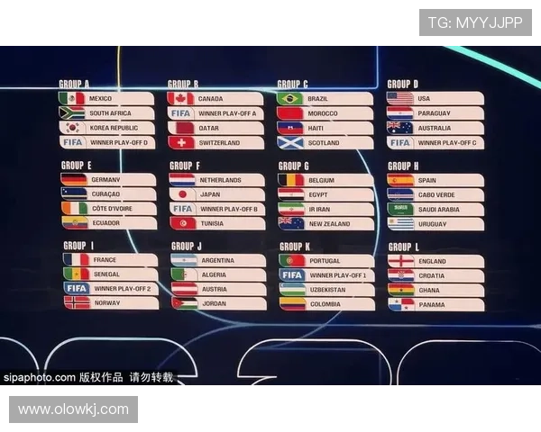 2026世界杯48队赛制竞争格局变化分析