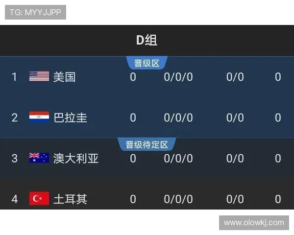 世界杯D组赛事前景分析 世界杯D组赛事前景分析